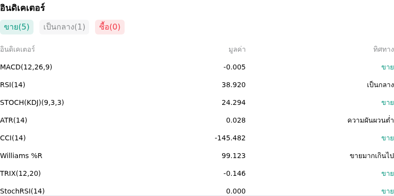 IndicatorAnalysis