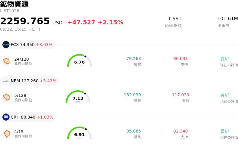 鉱物資源