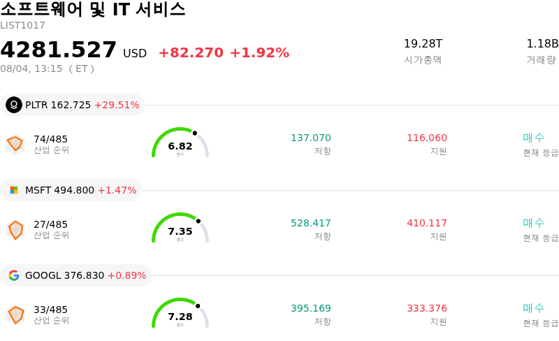 소프트웨어 및 IT 서비스