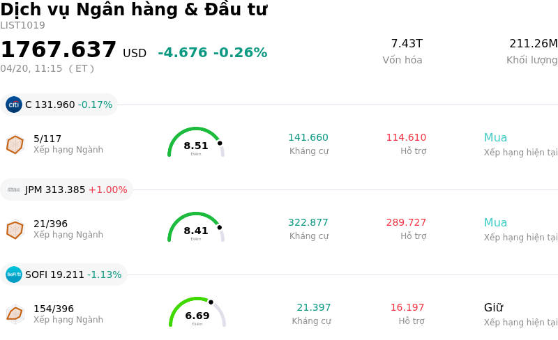 Dịch vụ Ngân hàng & Đầu tư