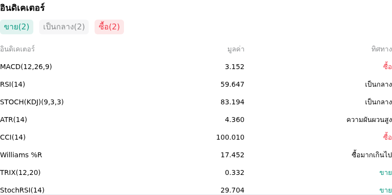 IndicatorAnalysis
