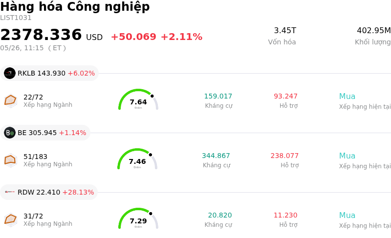 Hàng hóa Công nghiệp