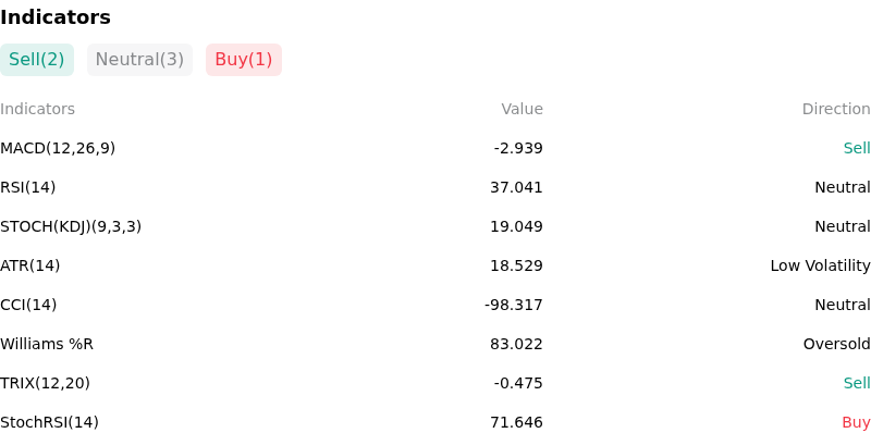IndicatorAnalysis