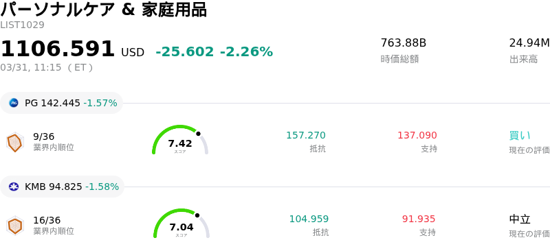 パーソナルケア & 家庭用品