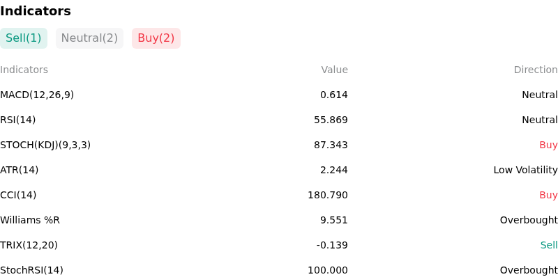 IndicatorAnalysis