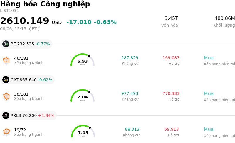 Hàng hóa Công nghiệp