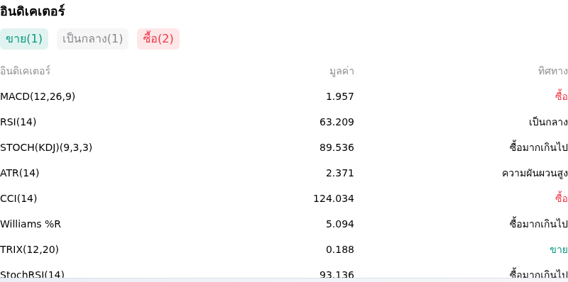 IndicatorAnalysis