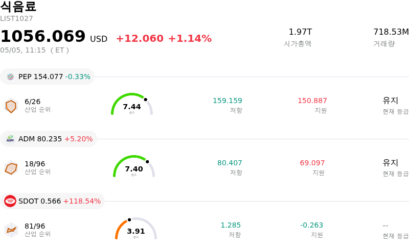 식음료