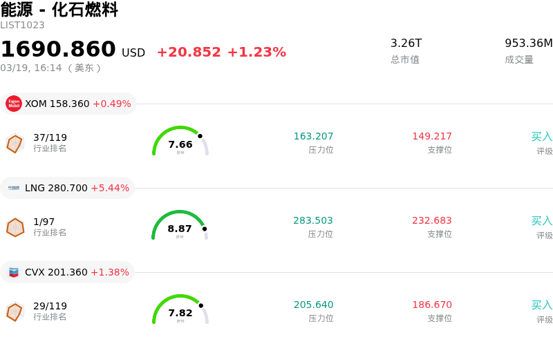能源 - 化石燃料