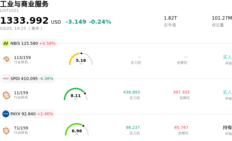 工业与商业服务