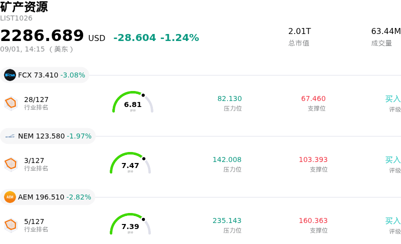 矿产资源