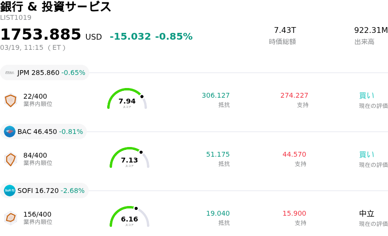 銀行 & 投資サービス