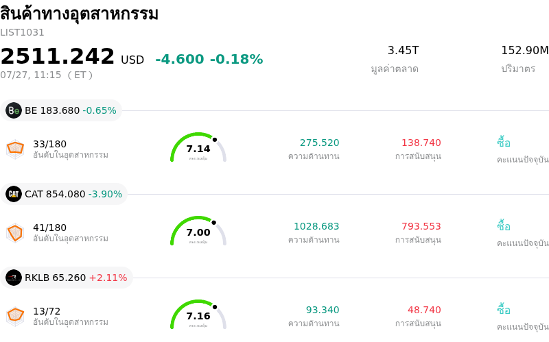 สินค้าทางอุตสาหกรรม