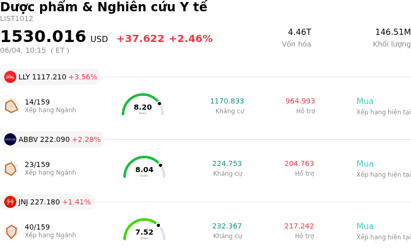 Dược phẩm & Nghiên cứu Y tế