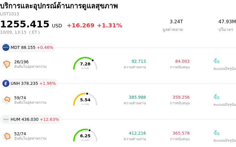 บริการและอุปกรณ์ด้านการดูแลสุขภาพ