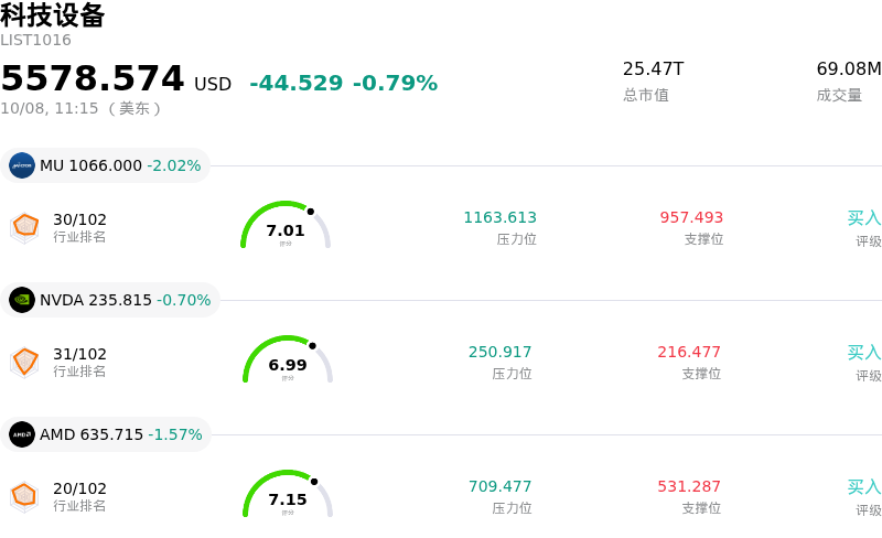 科技设备