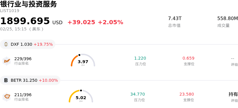 银行业与投资服务