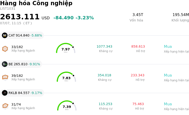 Hàng hóa Công nghiệp