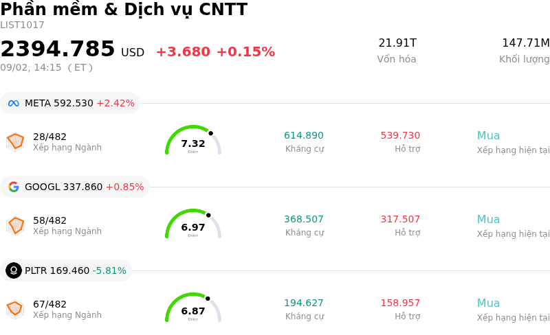 Phần mềm & Dịch vụ CNTT