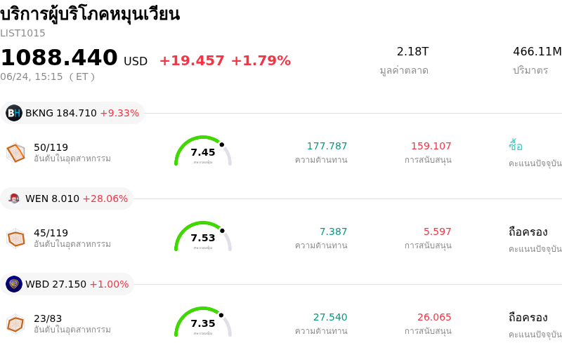 บริการผู้บริโภคหมุนเวียน
