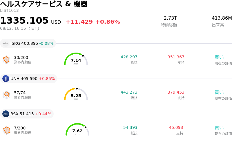 ヘルスケアサービス & 機器
