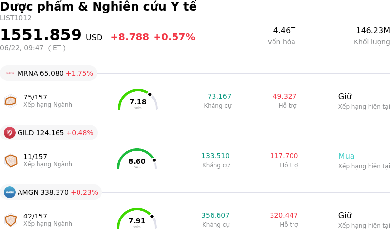 Dược phẩm & Nghiên cứu Y tế