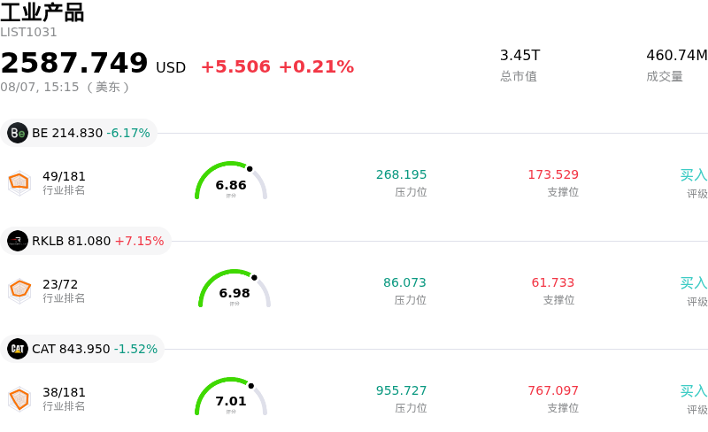 工业产品