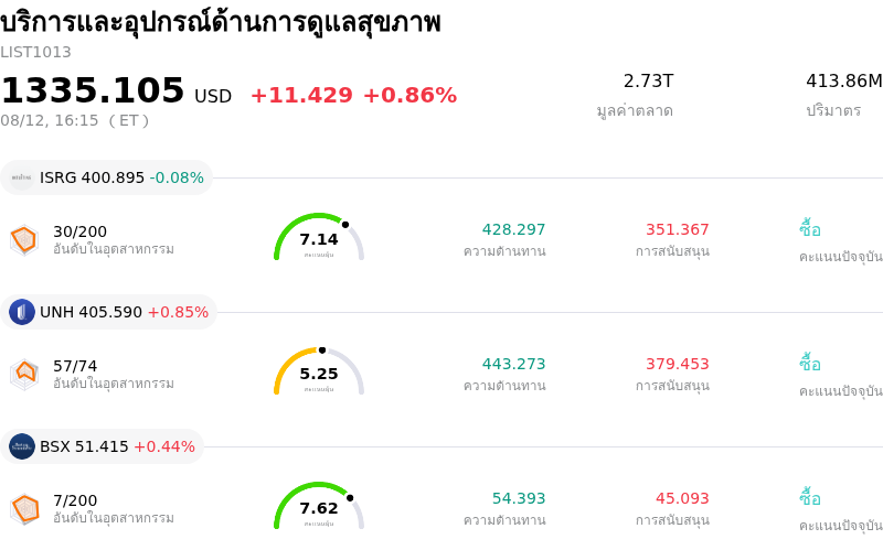 บริการและอุปกรณ์ด้านการดูแลสุขภาพ