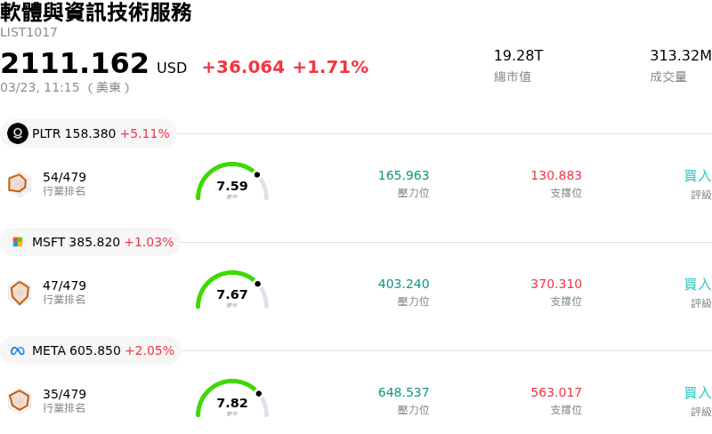 軟體與資訊技術服務