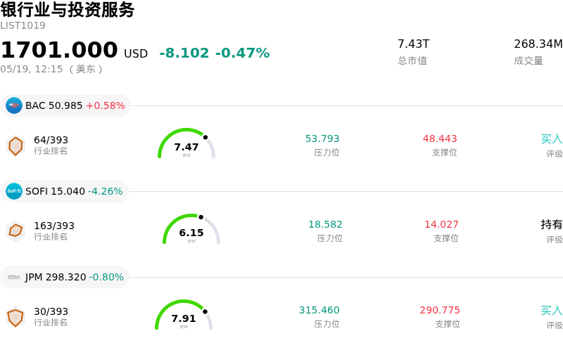 银行业与投资服务