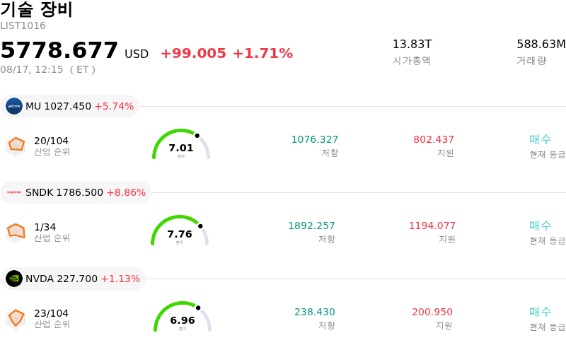 기술 장비