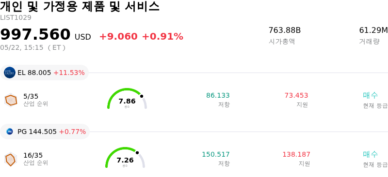 개인 및 가정용 제품 및 서비스