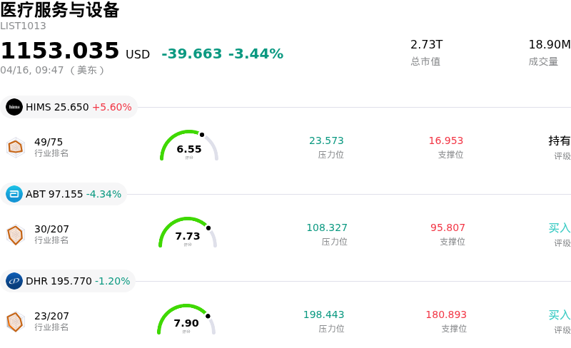 医疗服务与设备