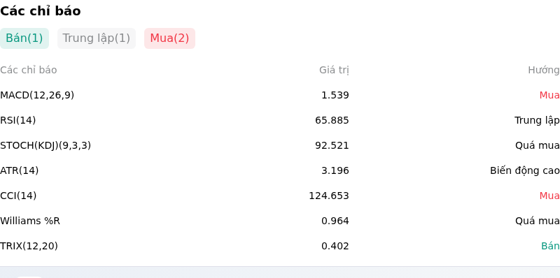 IndicatorAnalysis