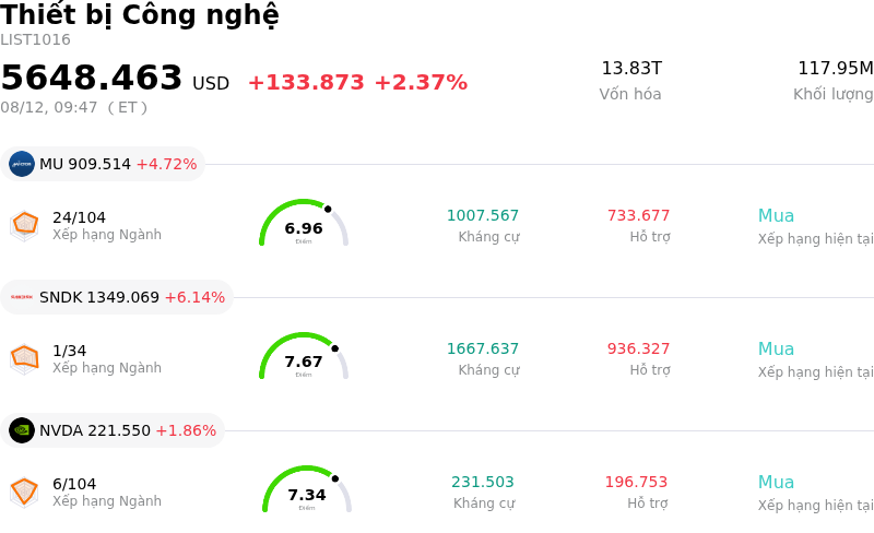 Thiết bị Công nghệ