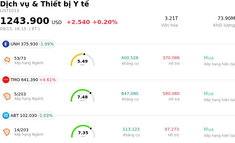 Dịch vụ & Thiết bị Y tế