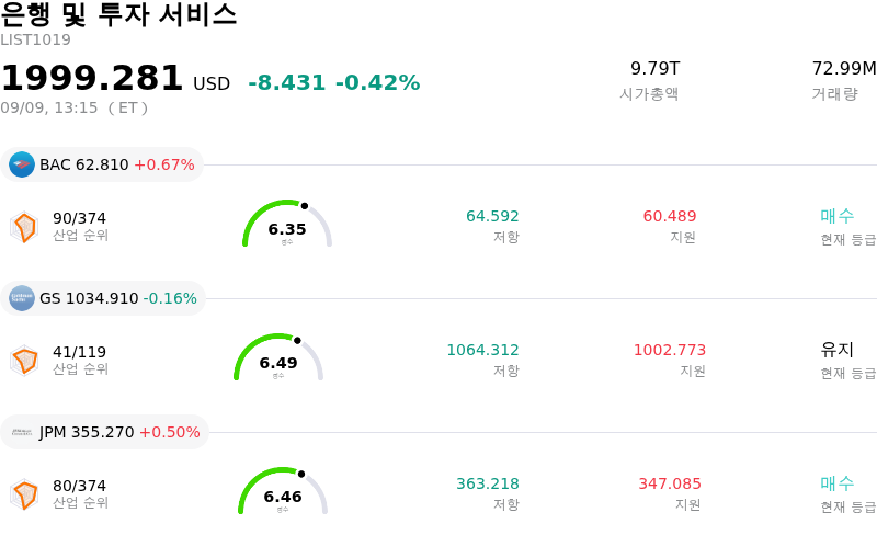 은행 및 투자 서비스