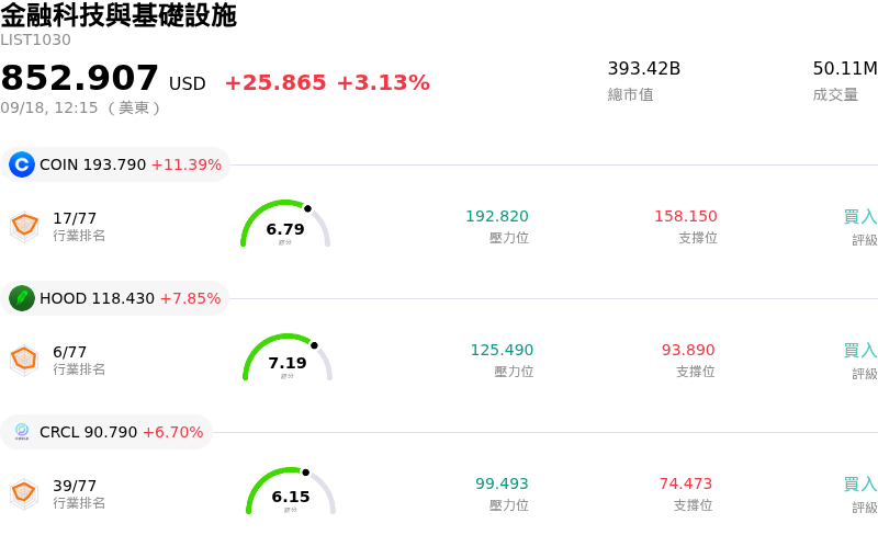 金融科技與基礎設施