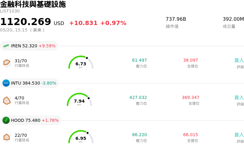 金融科技與基礎設施