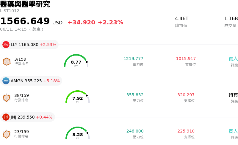 醫藥與醫學研究