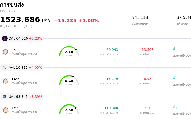 การขนส่ง
