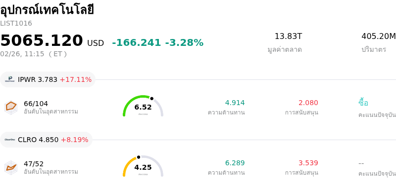 อุปกรณ์เทคโนโลยี