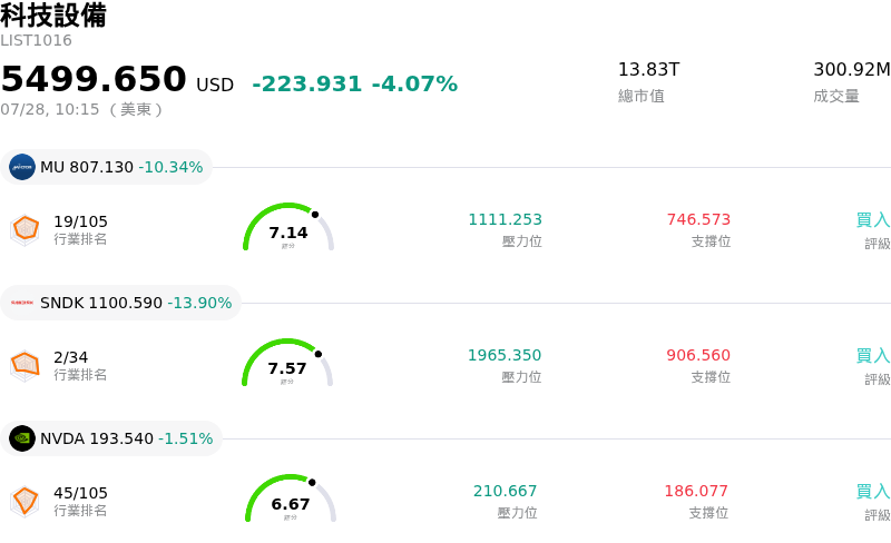 科技設備