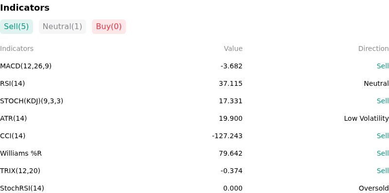 IndicatorAnalysis