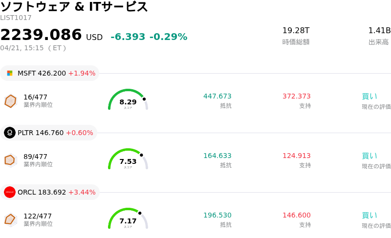 ソフトウェア & ITサービス