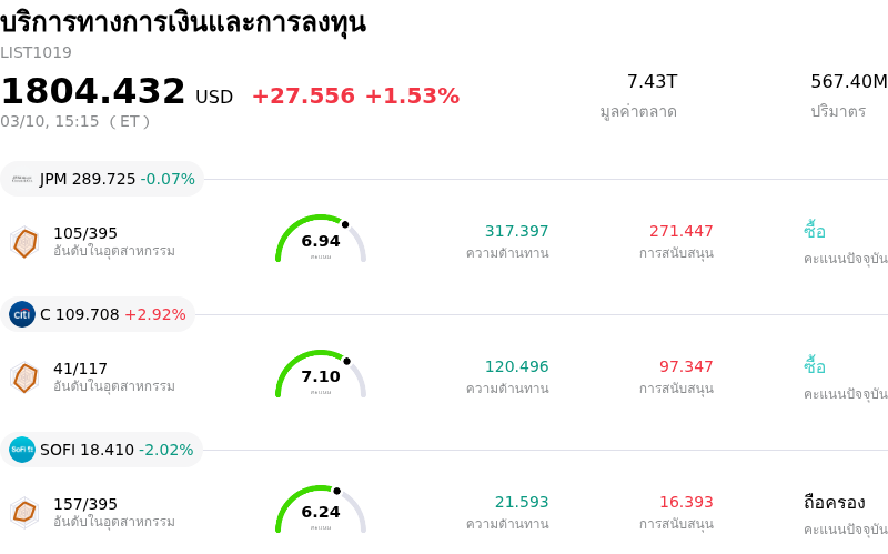 บริการทางการเงินและการลงทุน