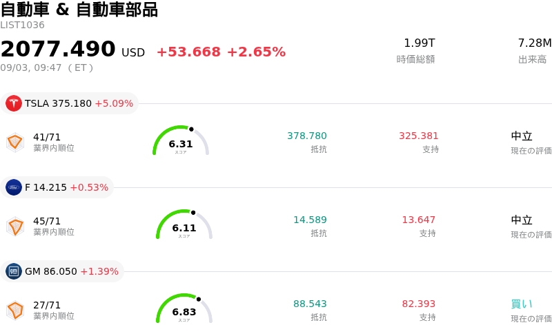 自動車 & 自動車部品