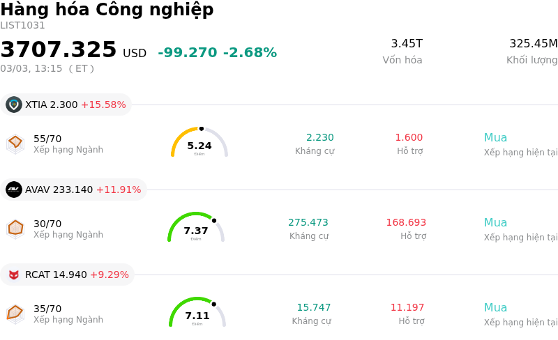 Hàng hóa Công nghiệp
