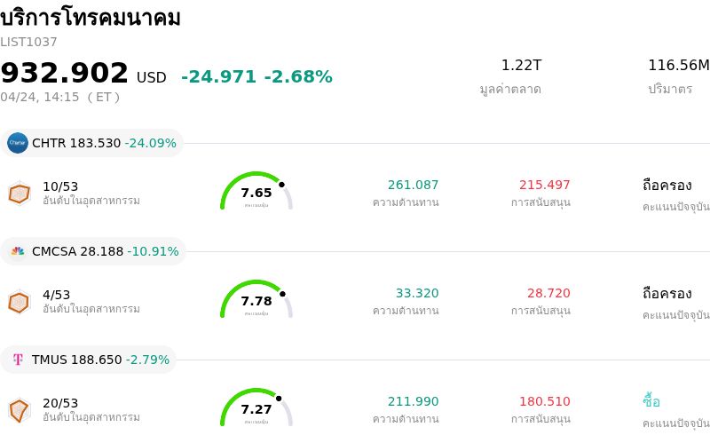 บริการโทรคมนาคม