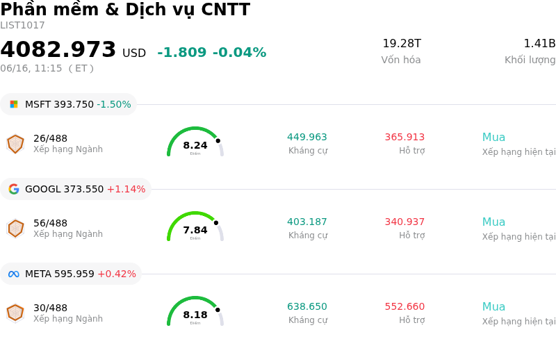 Phần mềm & Dịch vụ CNTT